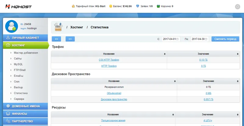 Статистика использования ресурсов хостинга hqhost.net