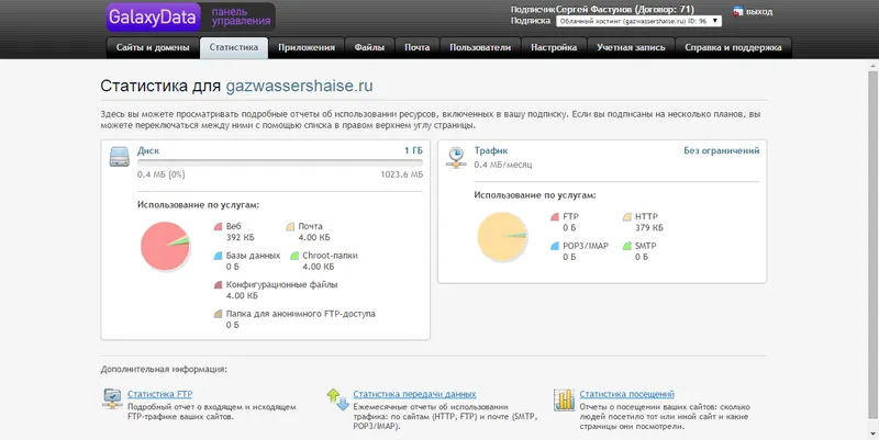 Статистика использования ресурсов