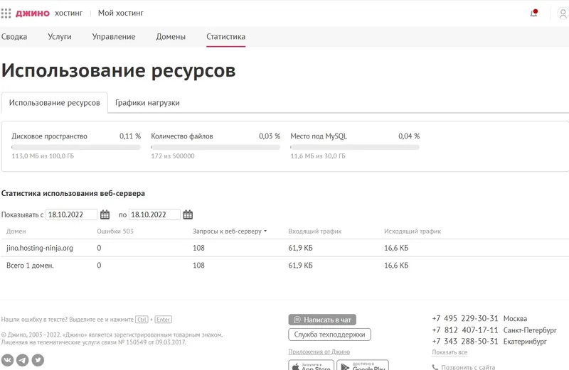 Статистика по использованию ресурсов